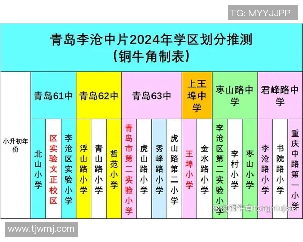 2020年青岛与北京的城市发展对比与未来展望分析